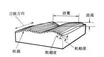機械加工基本常識，不懂你就OUT了！